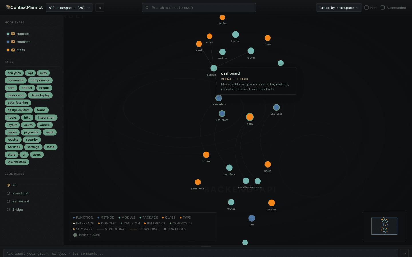 Multi-namespace graph with bridge arcs connecting separate vaults